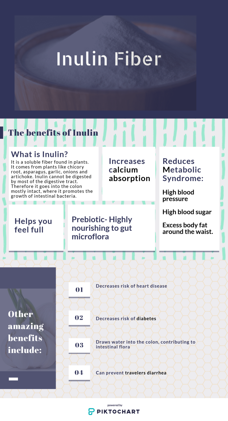 inulin infograph